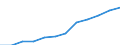 Deutschland insgesamt: Deutschland / WZ2008 (2-Steller): Dienstleistungen: Forschung und Entwicklung / Art der Personalaufwendungen: Gesetzliche Sozialaufwendungen des Arbeitgebers / Wertmerkmal: Personalaufwendg.(Unternehmen ab 250.000 EUR Ums.)