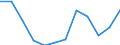 Deutschland insgesamt: Deutschland / WZ2008 (2-Steller): Dienstleistungen: Grundstücks- und Wohnungswesen / Art der Personalaufwendungen: Übrige Sozialaufwendungen des Arbeitgebers / Wertmerkmal: Personalaufwendg.(Unternehmen ab 250.000 EUR Ums.)