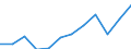 Deutschland insgesamt: Deutschland / WZ2008 (2-Steller): Dienstleistungen: Architektur-,Ing.büros,techn.,physik.Untersuchung / Art der Personalaufwendungen: Übrige Sozialaufwendungen des Arbeitgebers / Wertmerkmal: Personalaufwendg.(Unternehmen ab 250.000 EUR Ums.)