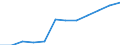 Deutschland insgesamt: Deutschland / WZ2008 (2-Steller): Dienstleistungen: Rundfunkveranstalter / Art der Aufwendungen: Bruttoentgelte / Wertmerkmal: Aufwendungen