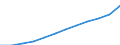 Deutschland insgesamt: Deutschland / WZ2008 (3-Steller): Dienstleistungen: Dienstleistungen der Informationstechnologie / Art der Aufwendungen: Bruttoentgelte / Wertmerkmal: Aufwendungen