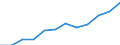 Deutschland insgesamt: Deutschland / WZ2008 (3-Steller): Dienstleistungen: Datenverarbeitung, Hosting u.Ä., Webportale / Art der Aufwendungen: Bruttoentgelte / Wertmerkmal: Aufwendungen