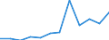 Deutschland insgesamt: Deutschland / WZ2008 (3-Steller): Dienstleistungen: Tonstudios, Musikverlag u.Ä. / Art der Aufwendungen: Aufwendungen für Mieten, Pachten und Leasing / Wertmerkmal: Aufwendungen