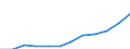 Deutschland insgesamt: Deutschland / WZ2008 (Abschnitte): Dienstleistungen: Sonstige wirtschaftliche Dienstleistungen / Umsatzgrößenklassen: 1 Mill. EUR und mehr / Zeitpunkt der Bestände: Am Anfang des Berichtsjahres / Art der Bestände: In Arbeit befindl.Aufträge/selbst erstellt.Erzeug. / Wertmerkmal: Bestände (Unternehmen ab 250.000 EUR Umsatz)