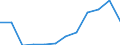 Deutschland insgesamt: Deutschland / WZ2008 (Abschnitte): Dienstleistungen: Freiberufliche, wiss. u. techn. Dienstleistungen / Größenklassen der Zahl der tätigen Personen: 500 und mehr tätige Personen / Zeitpunkt der Bestände: Am Ende des Berichtsjahres / Art der Bestände: Bez.Dienstleistg.u.Waren z.Wiederverkauf i.u.Zust. / Wertmerkmal: Bestände (Unternehmen ab 250.000 EUR Umsatz)