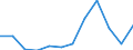 Deutschland insgesamt: Deutschland / WZ2008 (Abschnitte): Dienstleistungen: Information und Kommunikation / Größenklassen der Zahl der tätigen Personen: 10 - 19 tätige Personen / Zeitpunkt der Bestände: Am Anfang des Berichtsjahres / Art der Bestände: Roh-, Hilfs- und Betriebsstoffe / Wertmerkmal: Bestände (Unternehmen ab 250.000 EUR Umsatz)