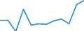 Deutschland insgesamt: Deutschland / WZ2008 (Abschnitte): Dienstleistungen: Information und Kommunikation / Größenklassen der Zahl der tätigen Personen: 100 - 499 tätige Personen / Zeitpunkt der Bestände: Am Ende des Berichtsjahres / Art der Bestände: Roh-, Hilfs- und Betriebsstoffe / Wertmerkmal: Bestände (Unternehmen ab 250.000 EUR Umsatz)