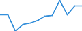 Deutschland insgesamt: Deutschland / WZ2008 (Abschnitte): Dienstleistungen: Sonstige wirtschaftliche Dienstleistungen / Größenklassen der Zahl der tätigen Personen: 100 - 499 tätige Personen / Zeitpunkt der Bestände: Am Anfang des Berichtsjahres / Art der Bestände: Roh-, Hilfs- und Betriebsstoffe / Wertmerkmal: Bestände (Unternehmen ab 250.000 EUR Umsatz)