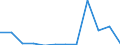 Deutschland insgesamt: Deutschland / WZ2008 (Abschnitte): Dienstleistungen: Sonstige wirtschaftliche Dienstleistungen / Größenklassen der Zahl der tätigen Personen: Bis 9 tätige Personen / Art der Investitionen: Erworb.immat. Vermögensgegenst. oh.erworb.Software / Wertmerkmal: Investitionen (Unternehmen ab 250.000 EUR Umsatz)