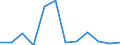 Deutschland insgesamt: Deutschland / WZ2008 (Abschnitte): Dienstleistungen: Information und Kommunikation / Größenklassen der Zahl der tätigen Personen: Bis 9 tätige Personen / Art der Investitionen: Erworbene Software / Wertmerkmal: Investitionen (Unternehmen ab 250.000 EUR Umsatz)