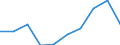 Deutschland insgesamt: Deutschland / WZ2008 (Abschnitte): Dienstleistungen: Information und Kommunikation / Größenklassen der Zahl der tätigen Personen: 10 - 19 tätige Personen / Art der Investitionen: Selbst erstellte immat.Vermögensgegenst.o.Software / Wertmerkmal: Investitionen (Unternehmen ab 250.000 EUR Umsatz)