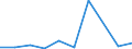 Deutschland insgesamt: Deutschland / WZ2008 (Abschnitte): Dienstleistungen: Grundstücks- und Wohnungswesen / Größenklassen der Zahl der tätigen Personen: 10 - 19 tätige Personen / Art der Investitionen: Selbst erstellte immat.Vermögensgegenst.o.Software / Wertmerkmal: Investitionen (Unternehmen ab 250.000 EUR Umsatz)