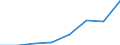 Deutschland insgesamt: Deutschland / WZ2008 (Abschnitte): Dienstleistungen: Information und Kommunikation / Größenklassen der Zahl der tätigen Personen: 20 - 99 tätige Personen / Art der Investitionen: Selbst erstellte Software / Wertmerkmal: Investitionen (Unternehmen ab 250.000 EUR Umsatz)