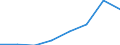 Deutschland insgesamt: Deutschland / WZ2008 (Abschnitte): Dienstleistungen: Information und Kommunikation / Größenklassen der Zahl der tätigen Personen: 100 - 499 tätige Personen / Art der Investitionen: Selbst erstellte Software / Wertmerkmal: Investitionen (Unternehmen ab 250.000 EUR Umsatz)