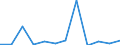 Deutschland insgesamt: Deutschland / WZ2008 (2-Steller): Dienstleistungen: Luftfahrt / Art der Investitionen: Erworb.immat. Vermögensgegenst. oh.erworb.Software / Wertmerkmal: Investitionen (Unternehmen ab 250.000 EUR Umsatz)