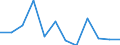 Deutschland insgesamt: Deutschland / WZ2008 (2-Steller): Dienstleistungen: Telekommunikation / Art der Investitionen: Erworb.immat. Vermögensgegenst. oh.erworb.Software / Wertmerkmal: Investitionen (Unternehmen ab 250.000 EUR Umsatz)