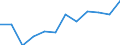 Deutschland insgesamt: Deutschland / WZ2008 (2-Steller): Dienstleistungen: Dienstleistungen der Informationstechnologie / Art der Investitionen: Erworbene Software / Wertmerkmal: Investitionen (Unternehmen ab 250.000 EUR Umsatz)