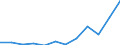 Deutschland insgesamt: Deutschland / WZ2008 (2-Steller): Dienstleistungen: Forschung und Entwicklung / Art der Investitionen: Erworbene Software / Wertmerkmal: Investitionen (Unternehmen ab 250.000 EUR Umsatz)