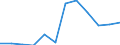 Deutschland insgesamt: Deutschland / WZ2008 (2-Steller): Dienstleistungen: Vermittlung und Überlassung von Arbeitskräften / Art der Investitionen: Erworbene Software / Wertmerkmal: Investitionen (Unternehmen ab 250.000 EUR Umsatz)