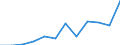 Deutschland insgesamt: Deutschland / WZ2008 (2-Steller): Dienstleistungen: Reisebüros, -veranstalter u. sonst. Reservierungen / Art der Investitionen: Erworbene Software / Wertmerkmal: Investitionen (Unternehmen ab 250.000 EUR Umsatz)