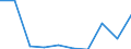 Deutschland insgesamt: Deutschland / WZ2008 (2-Steller): Dienstleistungen: Verlagswesen / Art der Investitionen: Selbst erstellte immat.Vermögensgegenst.o.Software / Wertmerkmal: Investitionen (Unternehmen ab 250.000 EUR Umsatz)