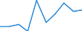 Deutschland insgesamt: Deutschland / WZ2008 (2-Steller): Dienstleistungen: Forschung und Entwicklung / Art der Investitionen: Selbst erstellte immat.Vermögensgegenst.o.Software / Wertmerkmal: Investitionen (Unternehmen ab 250.000 EUR Umsatz)