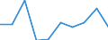 Deutschland insgesamt: Deutschland / WZ2008 (2-Steller): Dienstleistungen: Werbung und Marktforschung / Art der Investitionen: Selbst erstellte immat.Vermögensgegenst.o.Software / Wertmerkmal: Investitionen (Unternehmen ab 250.000 EUR Umsatz)