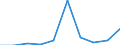 Deutschland insgesamt: Deutschland / WZ2008 (2-Steller): Dienstleistungen: Vermietung von beweglichen Sachen / Art der Investitionen: Selbst erstellte immat.Vermögensgegenst.o.Software / Wertmerkmal: Investitionen (Unternehmen ab 250.000 EUR Umsatz)