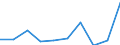 Deutschland insgesamt: Deutschland / WZ2008 (2-Steller): Dienstleistungen: Reisebüros, -veranstalter u. sonst. Reservierungen / Art der Investitionen: Selbst erstellte immat.Vermögensgegenst.o.Software / Wertmerkmal: Investitionen (Unternehmen ab 250.000 EUR Umsatz)