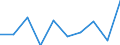 Deutschland insgesamt: Deutschland / WZ2008 (2-Steller): Dienstleistungen: Wach- und Sicherheitsdienste sowie Detekteien / Art der Investitionen: Selbst erstellte immat.Vermögensgegenst.o.Software / Wertmerkmal: Investitionen (Unternehmen ab 250.000 EUR Umsatz)