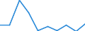 Deutschland insgesamt: Deutschland / WZ2008 (2-Steller): Dienstleistungen: Dienstleistungen für Unternehmen u.Privatpers. ang / Art der Investitionen: Selbst erstellte immat.Vermögensgegenst.o.Software / Wertmerkmal: Investitionen (Unternehmen ab 250.000 EUR Umsatz)