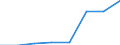 Deutschland insgesamt: Deutschland / WZ2008 (2-Steller): Dienstleistungen: Film, TV-Programme, Kinos, Tonstudios, Musikverlag / Art der Investitionen: Selbst erstellte Software / Wertmerkmal: Investitionen (Unternehmen ab 250.000 EUR Umsatz)