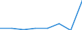 Deutschland insgesamt: Deutschland / WZ2008 (2-Steller): Dienstleistungen: Vermietung von beweglichen Sachen / Art der Investitionen: Selbst erstellte Software / Wertmerkmal: Investitionen (Unternehmen ab 250.000 EUR Umsatz)