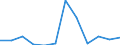 Deutschland insgesamt: Deutschland / WZ2008 (4-Steller): Dienstleistungen: Güterbeförderung im Straßenverkehr / Art der Investitionen: Erworb.immat. Vermögensgegenst. oh.erworb.Software / Wertmerkmal: Investitionen (Unternehmen ab 250.000 EUR Umsatz)