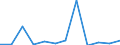 Deutschland insgesamt: Deutschland / WZ2008 (4-Steller): Dienstleistungen: Personenbeförderung in der Luftfahrt / Art der Investitionen: Erworb.immat. Vermögensgegenst. oh.erworb.Software / Wertmerkmal: Investitionen (Unternehmen ab 250.000 EUR Umsatz)