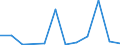 Deutschland insgesamt: Deutschland / WZ2008 (4-Steller): Dienstleistungen: Güterbeförderung in der Luftfahrt / Art der Investitionen: Erworb.immat. Vermögensgegenst. oh.erworb.Software / Wertmerkmal: Investitionen (Unternehmen ab 250.000 EUR Umsatz)