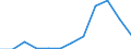 Deutschland insgesamt: Deutschland / WZ2008 (4-Steller): Dienstleistungen: Sonstige Dienstleistungen für die Luftfahrt / Art der Investitionen: Erworb.immat. Vermögensgegenst. oh.erworb.Software / Wertmerkmal: Investitionen (Unternehmen ab 250.000 EUR Umsatz)