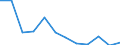 Deutschland insgesamt: Deutschland / WZ2008 (4-Steller): Dienstleistungen: Verlegen von Zeitschriften / Art der Investitionen: Erworb.immat. Vermögensgegenst. oh.erworb.Software / Wertmerkmal: Investitionen (Unternehmen ab 250.000 EUR Umsatz)