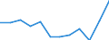 Deutschland insgesamt: Deutschland / WZ2008 (4-Steller): Dienstleistungen: Verlegen von Computerspielen / Art der Investitionen: Erworb.immat. Vermögensgegenst. oh.erworb.Software / Wertmerkmal: Investitionen (Unternehmen ab 250.000 EUR Umsatz)