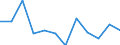 Deutschland insgesamt: Deutschland / WZ2008 (4-Steller): Dienstleistungen: Programmierungstätigkeiten / Art der Investitionen: Erworb.immat. Vermögensgegenst. oh.erworb.Software / Wertmerkmal: Investitionen (Unternehmen ab 250.000 EUR Umsatz)