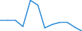 Deutschland insgesamt: Deutschland / WZ2008 (4-Steller): Dienstleistungen: Forschg.u.Entwicklg. in Geisteswissenschaften / Art der Investitionen: Erworb.immat. Vermögensgegenst. oh.erworb.Software / Wertmerkmal: Investitionen (Unternehmen ab 250.000 EUR Umsatz)