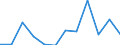 Deutschland insgesamt: Deutschland / WZ2008 (4-Steller): Dienstleistungen: Sonstige freiberufl.,wiss.u.techn.Tätigk. a.n.g. / Art der Investitionen: Erworb.immat. Vermögensgegenst. oh.erworb.Software / Wertmerkmal: Investitionen (Unternehmen ab 250.000 EUR Umsatz)