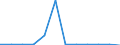 Deutschland insgesamt: Deutschland / WZ2008 (4-Steller): Dienstleistungen: Videotheken / Art der Investitionen: Erworb.immat. Vermögensgegenst. oh.erworb.Software / Wertmerkmal: Investitionen (Unternehmen ab 250.000 EUR Umsatz)