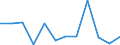 Deutschland insgesamt: Deutschland / WZ2008 (4-Steller): Dienstleistungen: Vermietung von Baumaschinen und -geräten / Art der Investitionen: Erworb.immat. Vermögensgegenst. oh.erworb.Software / Wertmerkmal: Investitionen (Unternehmen ab 250.000 EUR Umsatz)