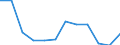 Deutschland insgesamt: Deutschland / WZ2008 (4-Steller): Dienstleistungen: Sonstige Überlassung von Arbeitskräften / Art der Investitionen: Erworb.immat. Vermögensgegenst. oh.erworb.Software / Wertmerkmal: Investitionen (Unternehmen ab 250.000 EUR Umsatz)