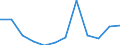 Deutschland insgesamt: Deutschland / WZ2008 (4-Steller): Dienstleistungen: Private Wach- und Sicherheitsdienste / Art der Investitionen: Erworb.immat. Vermögensgegenst. oh.erworb.Software / Wertmerkmal: Investitionen (Unternehmen ab 250.000 EUR Umsatz)