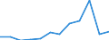 Deutschland insgesamt: Deutschland / WZ2008 (4-Steller): Dienstleistungen: Reinigung a.n.g. / Art der Investitionen: Erworb.immat. Vermögensgegenst. oh.erworb.Software / Wertmerkmal: Investitionen (Unternehmen ab 250.000 EUR Umsatz)