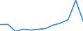 Deutschland insgesamt: Deutschland / WZ2008 (Abschnitte): Dienstleistungen: Grundstücks- und Wohnungswesen / Größenklassen der Zahl der tätigen Personen: 20 - 99 tätige Personen / Wertmerkmal: Investitionen