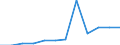 Deutschland insgesamt: Deutschland / WZ2008 (Abschnitte): Dienstleistungen: Grundstücks- und Wohnungswesen / Größenklassen der Zahl der tätigen Personen: 10 - 19 tätige Personen / Wertmerkmal: Steuern