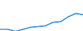 Deutschland insgesamt: Deutschland / WZ2008 (Abschnitte): Dienstleistungen: Freiberufliche, wiss. u. techn. Dienstleistungen / Größenklassen der Zahl der tätigen Personen: 10 - 19 tätige Personen / Wertmerkmal: Steuern